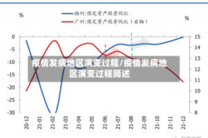 疫情发病地区演变过程/疫情发病地区演变过程简述