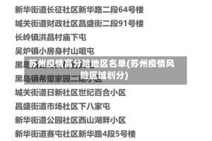 苏州疫情高分险地区名单(苏州疫情风险区域划分)