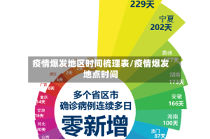 疫情爆发地区时间梳理表/疫情爆发地点时间