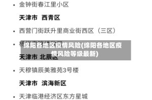 绵阳各地区疫情风险(绵阳各地区疫情风险等级最新)