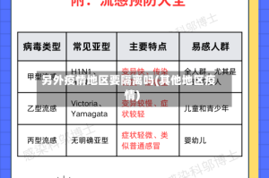 另外疫情地区要隔离吗(其他地区疫情)