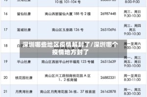 深圳哪些地区疫情解封了/深圳哪个疫情地方封了