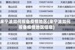 来宁波如何报备疫情地区(来宁波如何报备疫情地区信息)