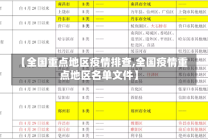 【全国重点地区疫情排查,全国疫情重点地区名单文件】