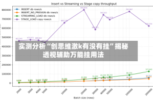 实测分析“创思维激k有没有挂”揭秘透视辅助万能挂用法