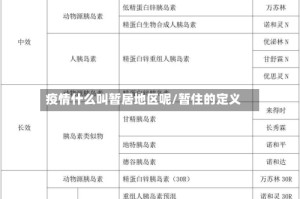 疫情什么叫暂居地区呢/暂住的定义