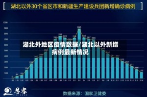 湖北外地区疫情数据/湖北以外新增病例最新情况