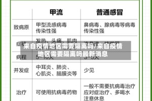 来自疫情地区需要隔离吗/来自疫情地区需要隔离吗最新消息