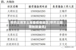 带药出境怎么报备疫情地区(带药出国限制数量吗)