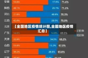 【全国地区疫情统计图,全国地区疫情汇总】
