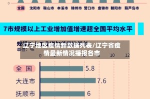 辽宁地区疫情新数据列表/辽宁省疫情最新情况播报各市