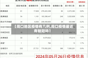 【周口地区疫情有几例,周口疫情最近有新冠吗】