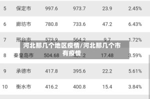 河北那几个地区疫情/河北那几个市有疫情