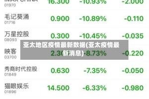 亚太地区疫情最新数据(亚太疫情最新消息)