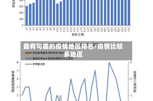 最有可能的疫情地区排名/疫情比较多地区