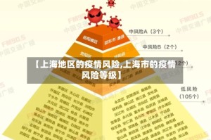 【上海地区的疫情风险,上海市的疫情风险等级】