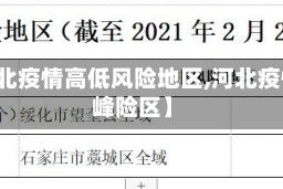 【河北疫情高低风险地区,河北疫情高峰险区】