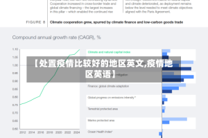 【处置疫情比较好的地区英文,疫情地区英语】