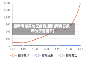 最新阿克苏地区疫情通报(阿克苏最新的疫情情况)