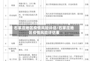 石家庄地区疫情风险评估/石家庄地区疫情风险评估表