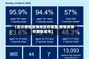 【此次疫情反弹地区在哪里,疫情反弹有哪些城市】