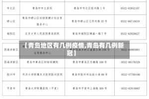 【青岛地区有几例疫情,青岛有几例新冠】