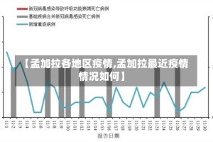 【孟加拉各地区疫情,孟加拉最近疫情情况如何】