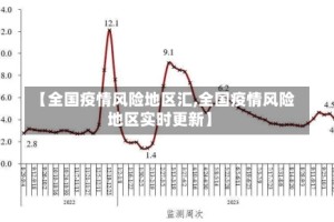 【全国疫情风险地区汇,全国疫情风险地区实时更新】