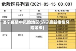 济宁疫情中风险地区(济宁最新疫情风险等级)
