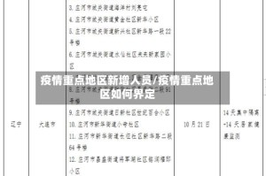 疫情重点地区新增人员/疫情重点地区如何界定