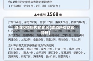 取消疫情管控的地区(取消所有防疫措施)