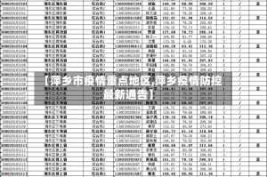 【萍乡市疫情重点地区,萍乡疫情防控最新通告】