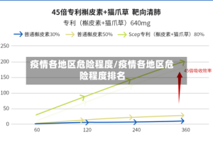 疫情各地区危险程度/疫情各地区危险程度排名