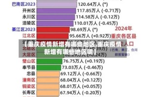 【重庆疫情新增有哪些地区,重庆疫情新增有哪些地区呢】