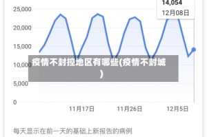 疫情不封控地区有哪些(疫情不封城)
