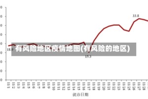 有风险地区疫情地图(有风险的地区)