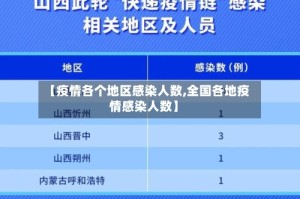 【疫情各个地区感染人数,全国各地疫情感染人数】