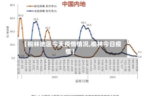 【榆林地区今天疫情情况,榆林今日疫情】