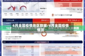 6月全国疫情地区数据/6月全国疫情情况