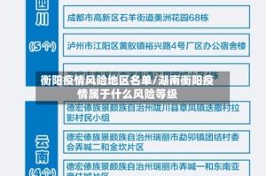 衡阳疫情风险地区名单/湖南衡阳疫情属于什么风险等级