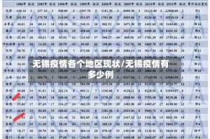无锡疫情各个地区现状/无锡疫情有多少例