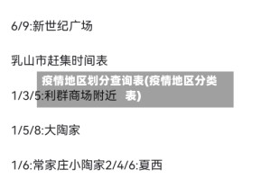疫情地区划分查询表(疫情地区分类表)