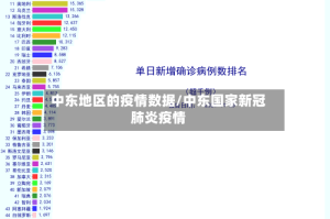 中东地区的疫情数据/中东国家新冠肺炎疫情