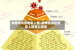 疫情低风险地区人群/疫情低风险地区人群怎么管控