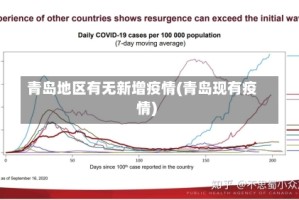 青岛地区有无新增疫情(青岛现有疫情)