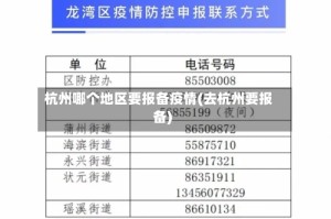 杭州哪个地区要报备疫情(去杭州要报备)