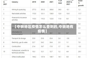 【中转地区疫情怎么查到的,中转地有疫情】
