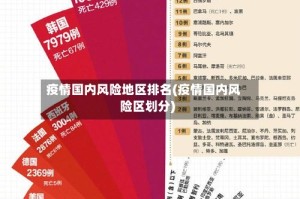 疫情国内风险地区排名(疫情国内风险区划分)