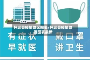 怀远县疫情地区图表/怀远县疫情地区图表最新