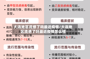 大连地区流感了吗最近疫情/大连地区流感了吗最近疫情怎么样